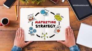 Mastering Marketing: Effective Strategies to Propel Your Business to Success